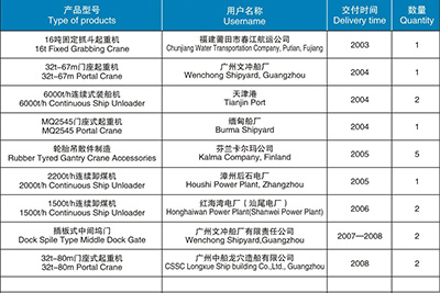 起重機(jī)械、港口機(jī)械產(chǎn)品匯總表（2003-2012）