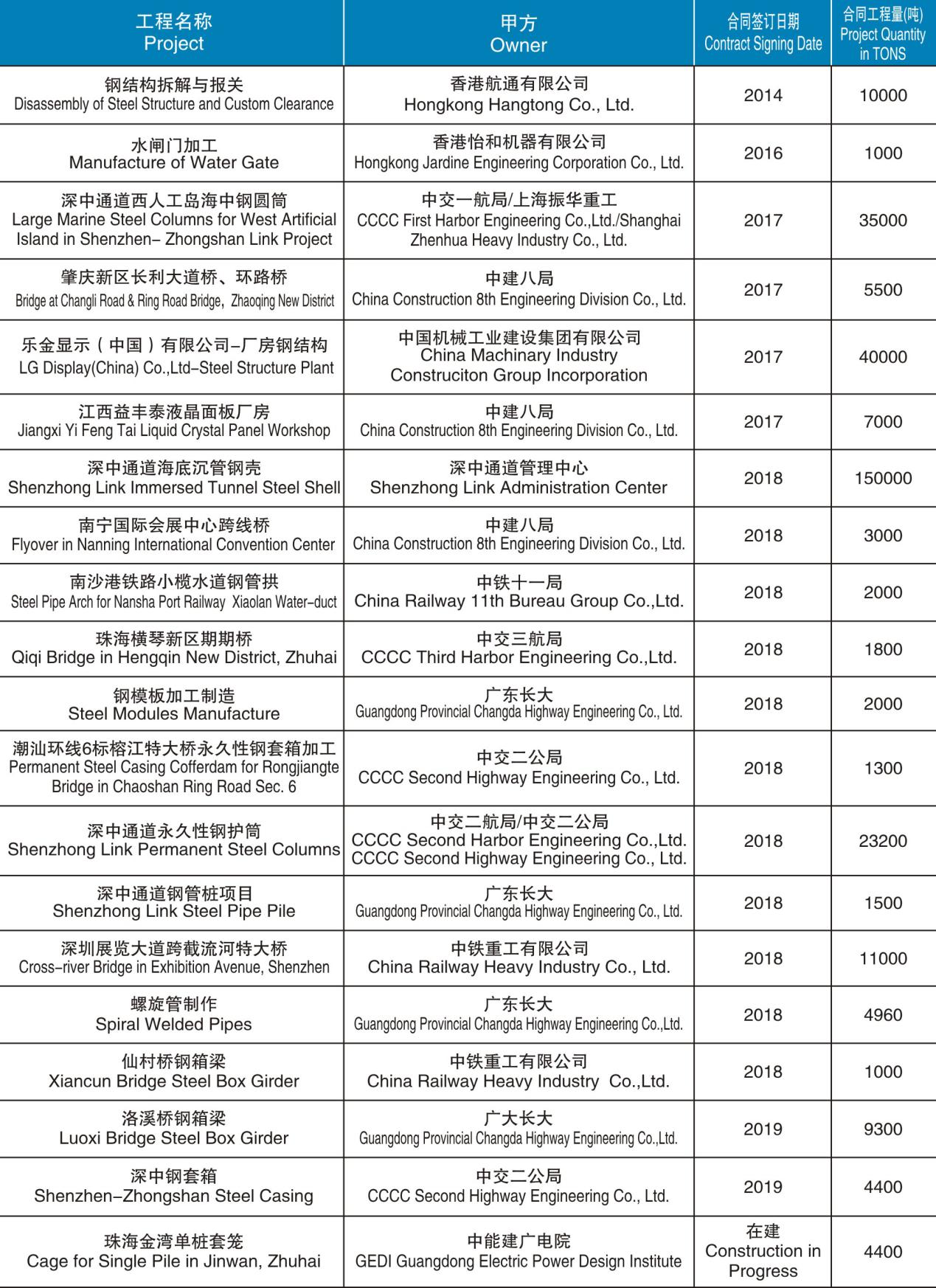5.鋼箱梁制造、安裝項(xiàng)目.jpg